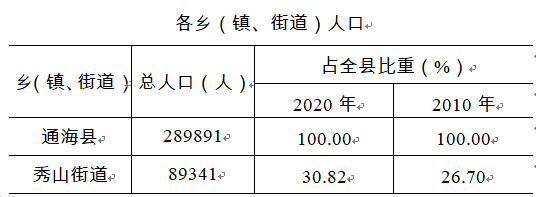 通海人口有多少人_再招157人!玉溪通海城乡社区人员专科即可户籍不限专业不限