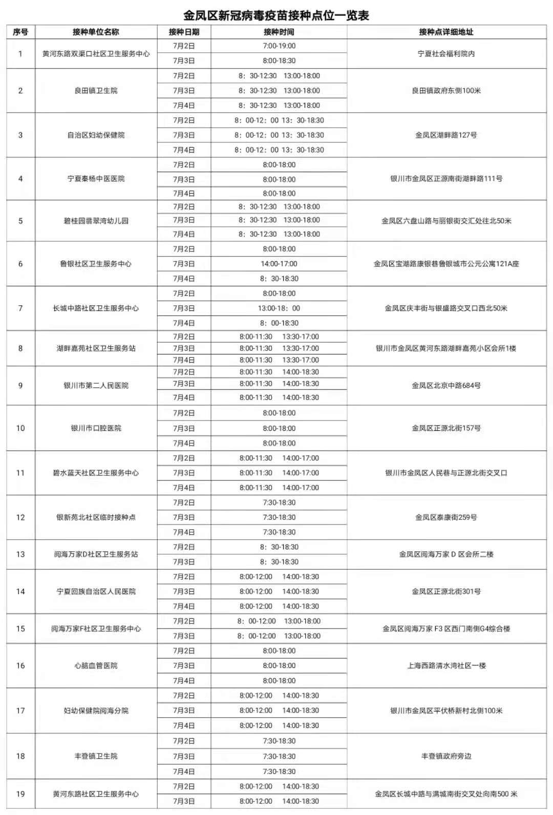 沈亚婷|重要通知！银川恢复新冠病毒疫苗第一剂接种！