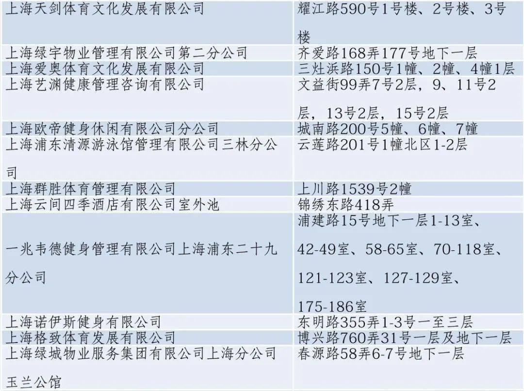 黄浦区静安区徐汇区长宁区普陀区虹口区杨浦区宝山区闵行区嘉定区金山区