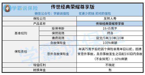 友邦保險傳世經典終身壽險比定期壽險好嗎