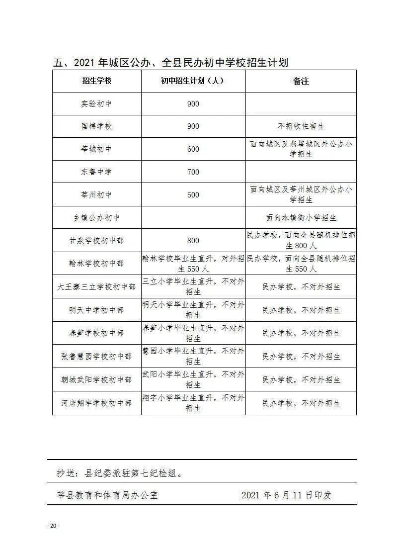 莘縣教育和體育局 2021年義務教育學校及幼兒園招生工作意見