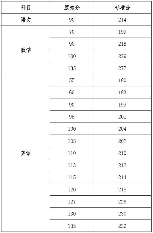 考生|海南今起填报高考志愿，考生需做足这些功课