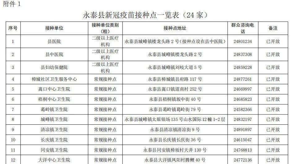 永泰人口_永泰人注意 三个月后,房价要大跌