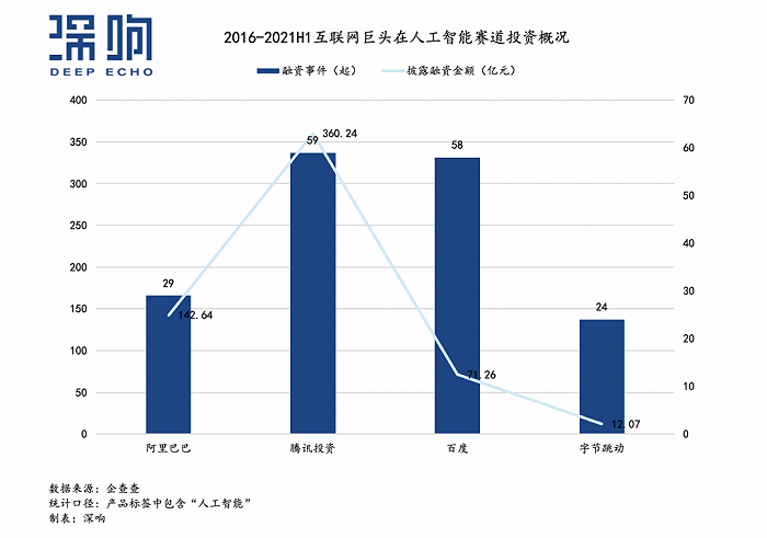 公司|上市折戟,荣光不在,“AI”怎么了?