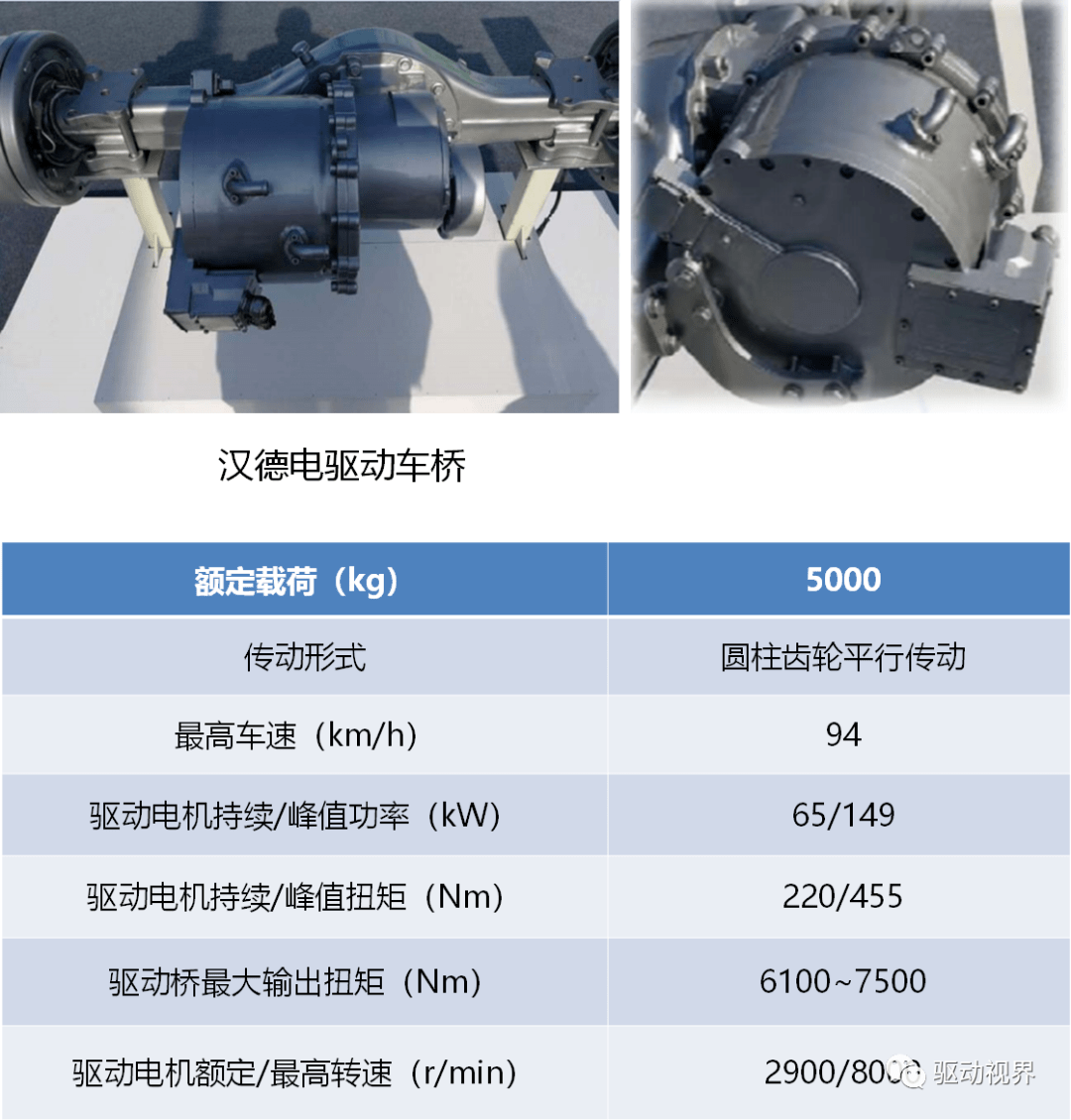 电驱动桥市场需求目前电机水准,取消变速箱以后,电动汽车新产品的性能