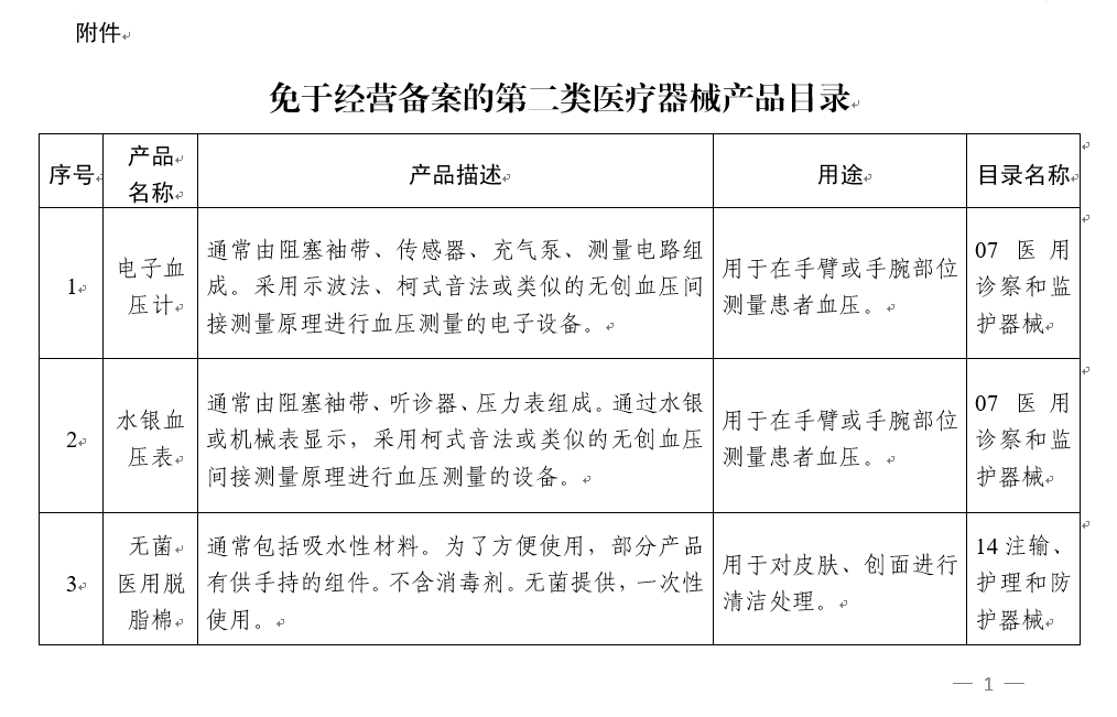 國家藥監局正式發佈13個免於經營備案的二類醫療器械