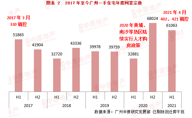 广州各区2021上半年gdp