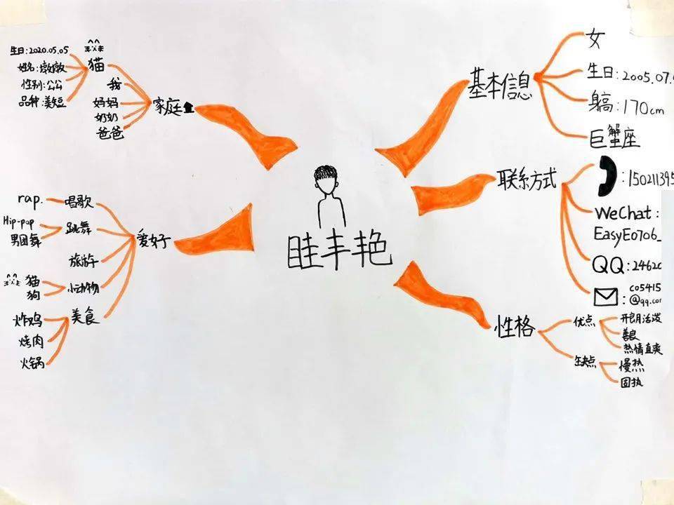 丰碑思维导图内容图片