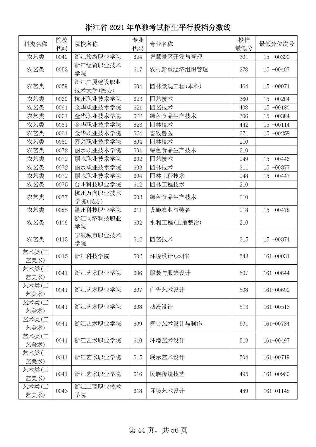 北京考生对今年高考成绩有疑问怎样申请核查高考分数_今年高考一本分数线_用什么公式算出今年高考分数