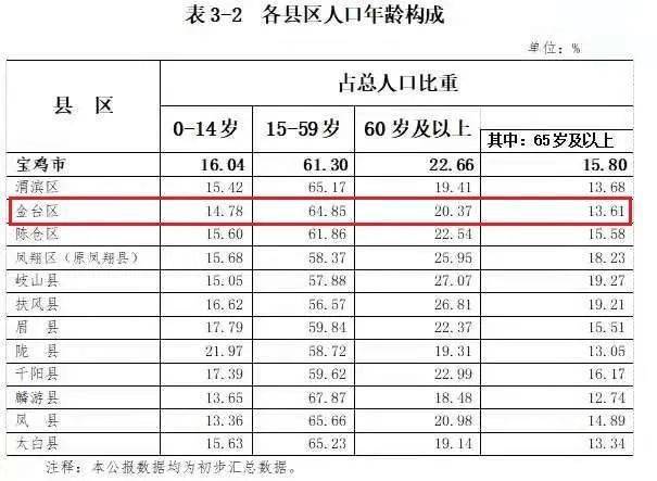 第七次人口普查男人有多少_第七次人口普查