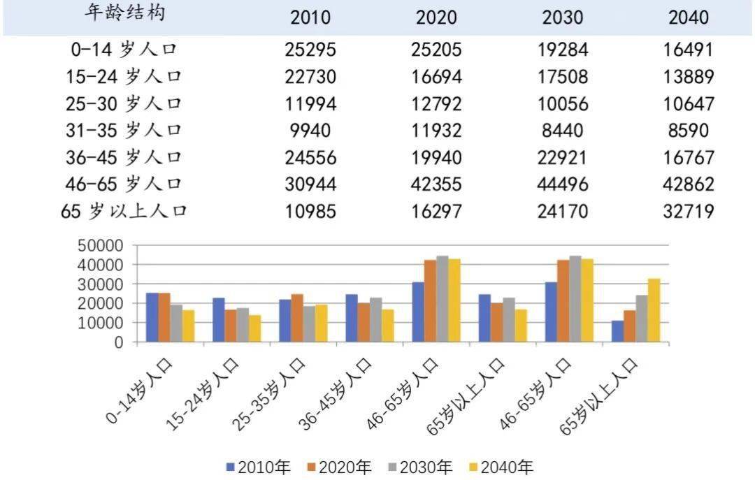 2021年全国出生人口是多少_邬姓全国有多少人口