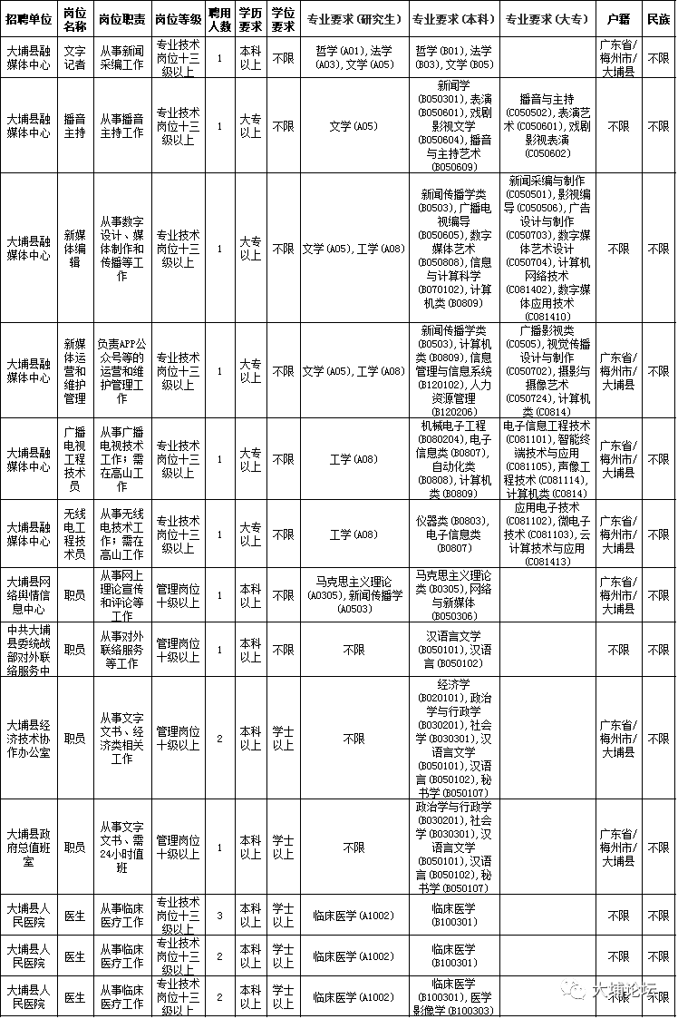 七八年广东人口有多少_广东地图