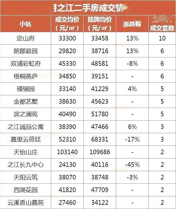 2021年杭州最新二手房價