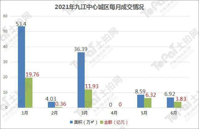九江上半年gdp2021(3)