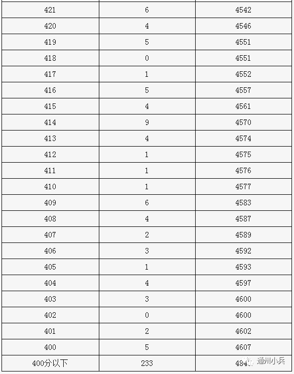 通州初中排名_通州金郊初中老师照片(2)