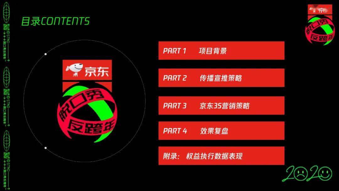 滚蛋吧2020脱口秀反跨年营销结案