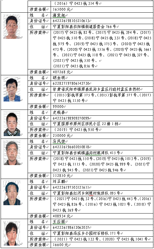 【曝光】彭阳县人民法院征集这40名失信被执行人财产线索!