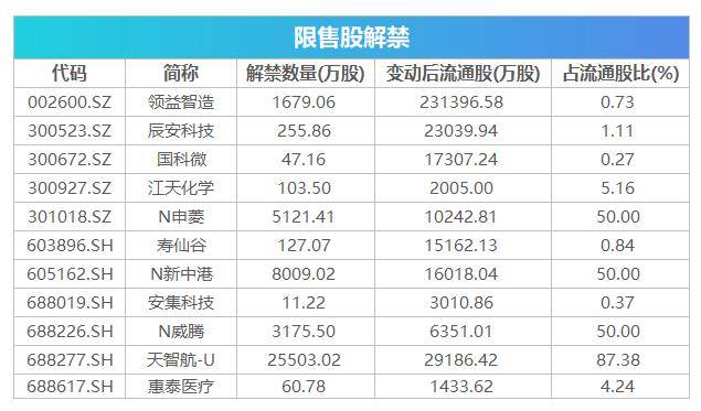 2020年人口普查我结婚了_2020年人口普查图片(3)