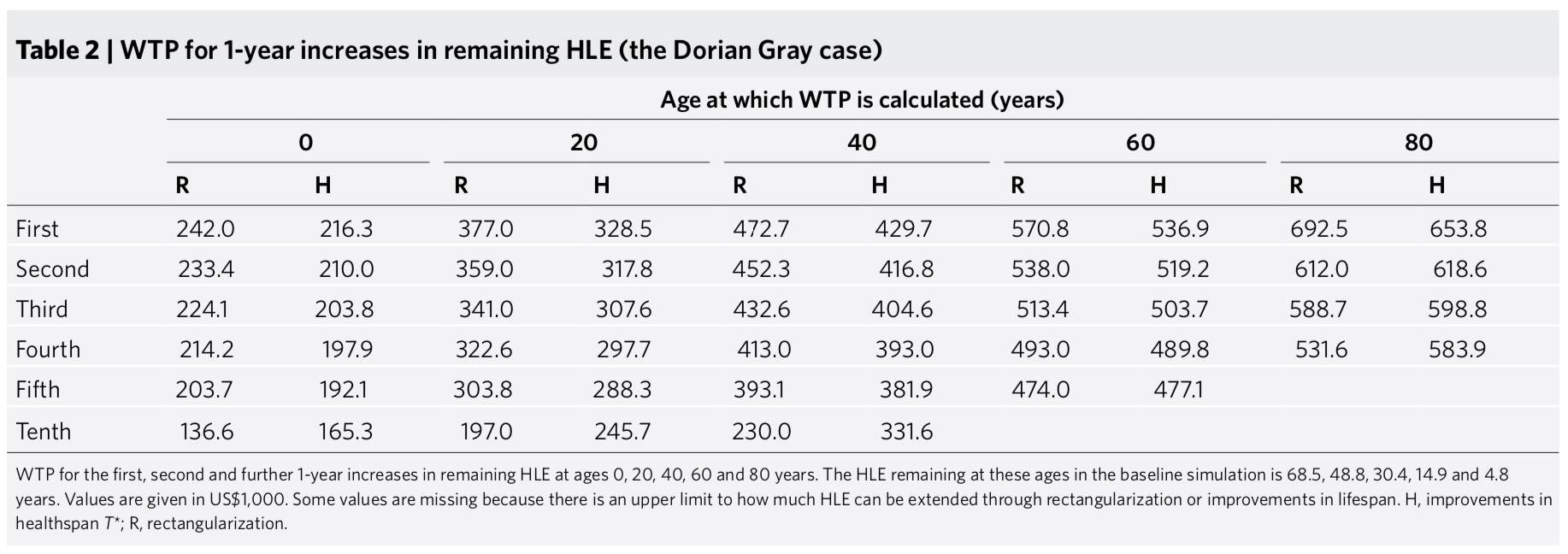 红利|专访安德鲁·斯科特求解老龄化：健康地衰老红利达数万亿美元