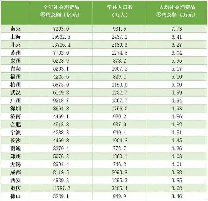 广州人均gdp2019_我国这个“黑马城市”,人均GDP竟超过上海、广州、深圳