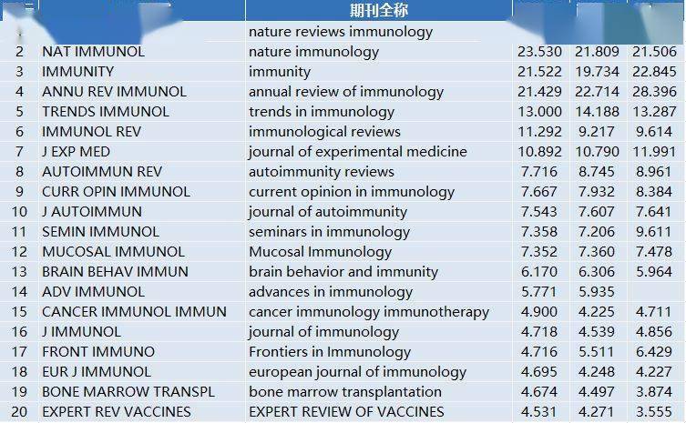 核医学排名_手机处理器排名(2)