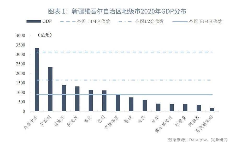 区县gdp2020(3)