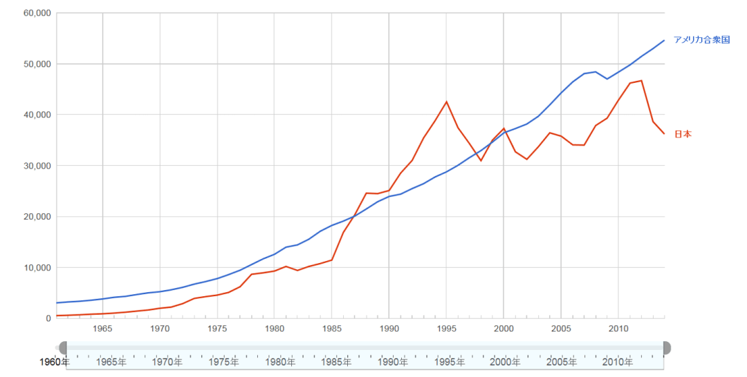 日本经济三十年启示录