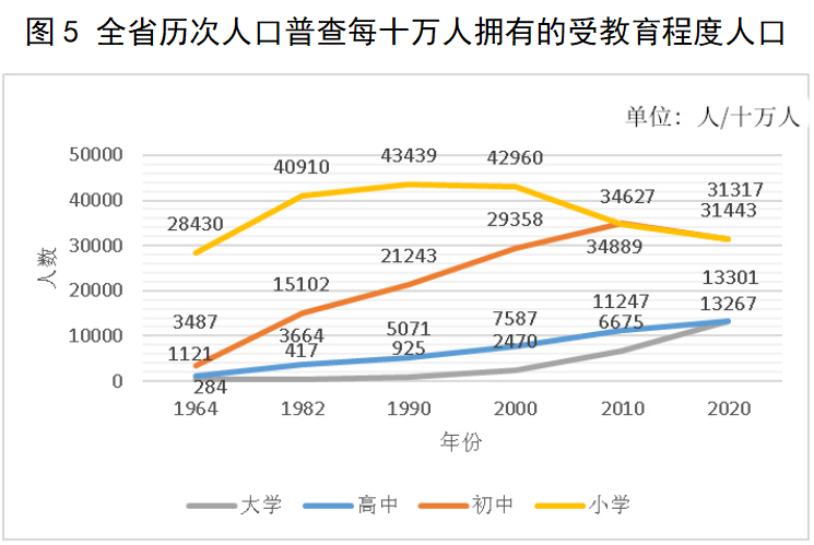 四川人口数口_四川华蓥市常住人口数据:双河街道约11万,乡镇都不突出