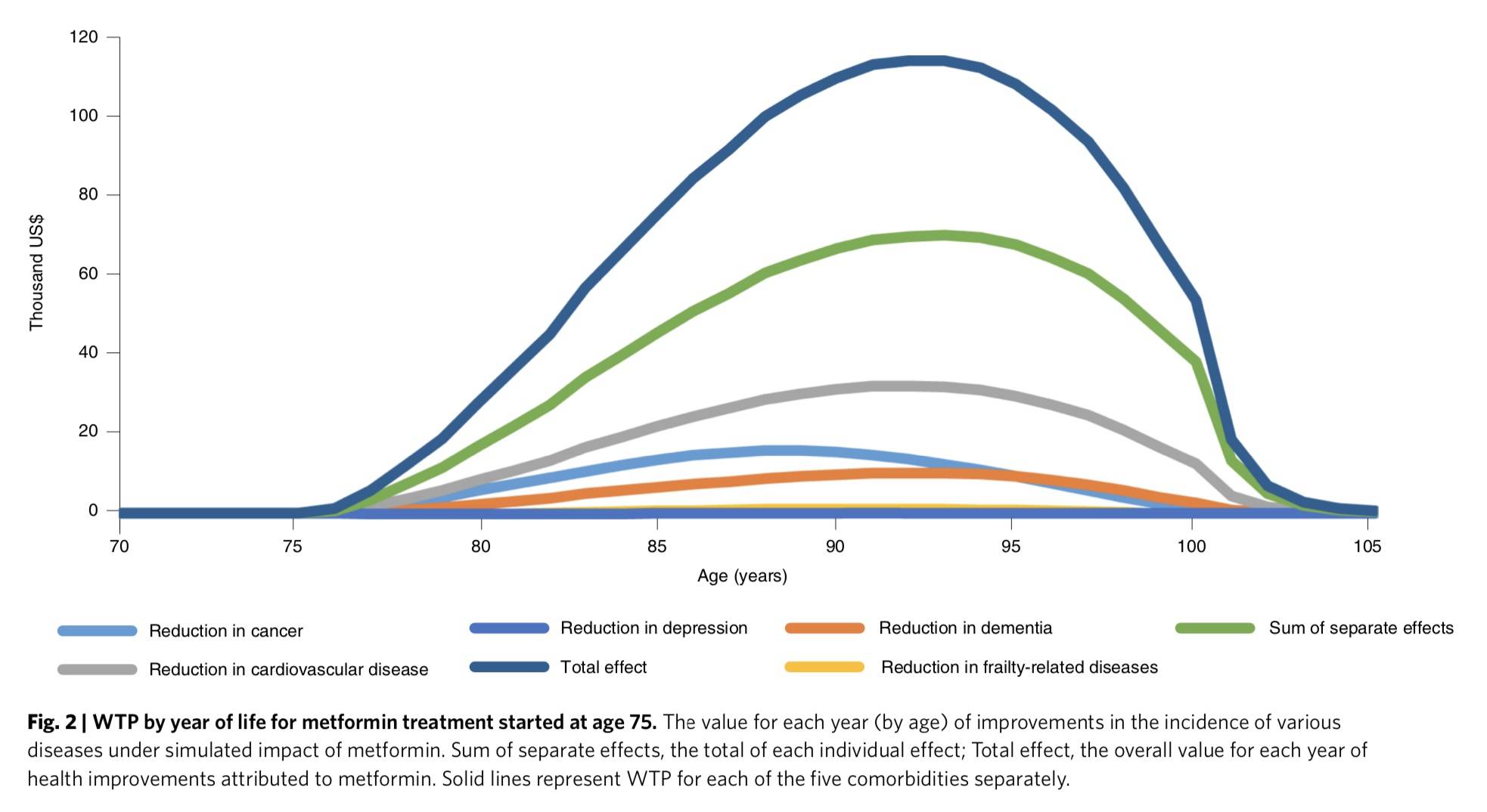 红利|专访安德鲁·斯科特求解老龄化：健康地衰老红利达数万亿美元
