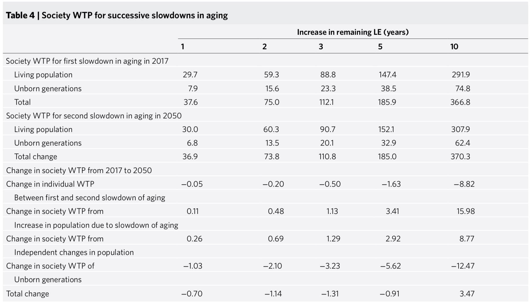 红利|专访安德鲁·斯科特求解老龄化：健康地衰老红利达数万亿美元