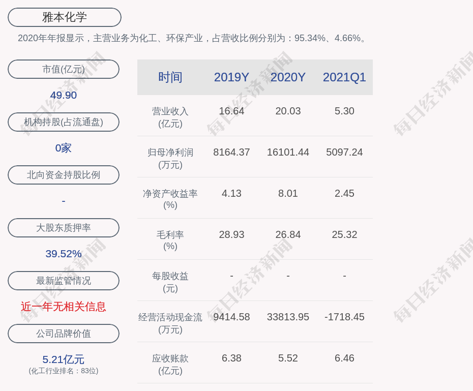 预增 雅本化学 预计2021年上半年净利润为1 00亿元 1 10亿元 同比增长10 38 21 41 预测