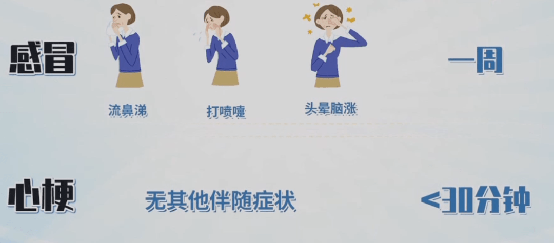什么时候嗓子疼、肩膀疼、左臂疼这些症状,提示可能与心肌梗死相关?