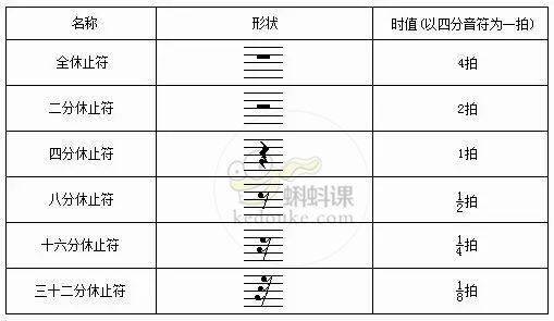 五線譜入門大全初學鋼琴必備