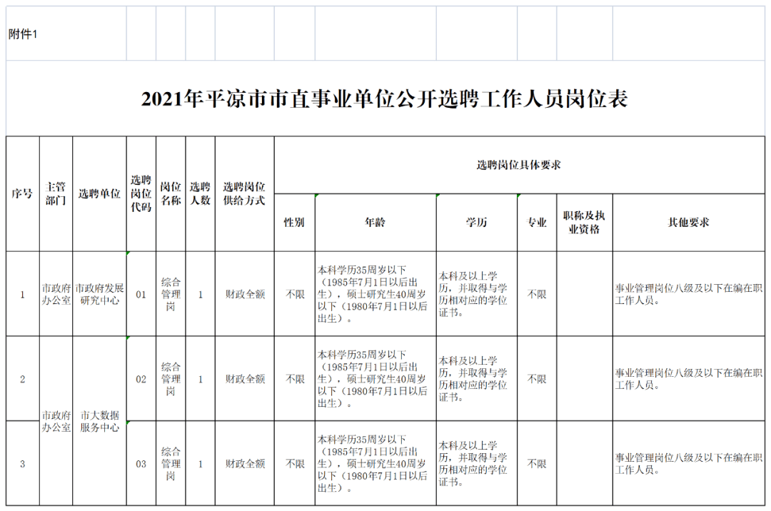 2021年平涼市人民政府辦公室所屬事業單位公開選聘工作人員公告