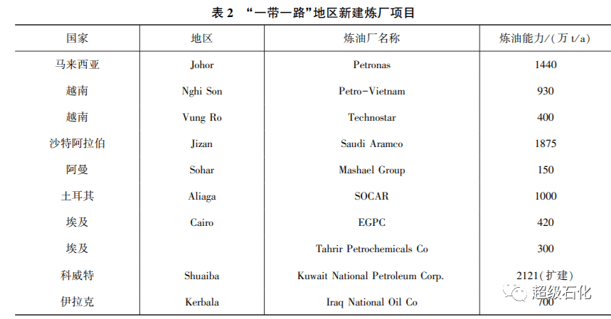 炼化厂gdp_昆明大炼油项目背后的千亿GDP诱惑(图)(2)