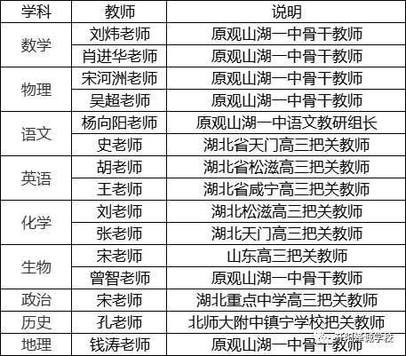 开阳二中全部老师图片