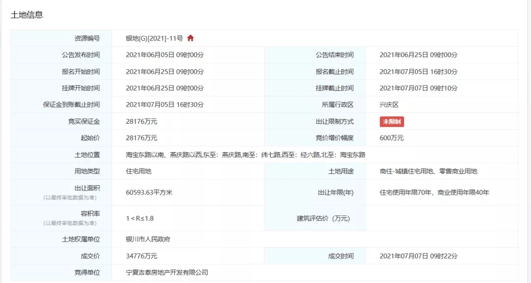 热火|凶猛!限价地难降银川楼市热火!城东、城西上演激烈全武行!