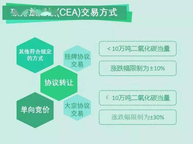 图说 | 一图读懂全国碳排放权交易市场