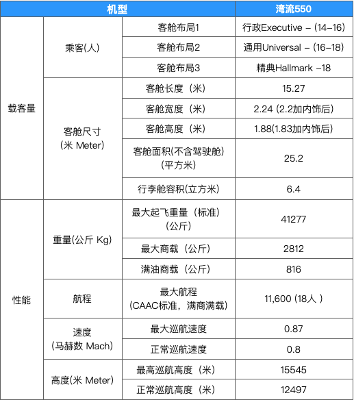 g550飞机 参数图片