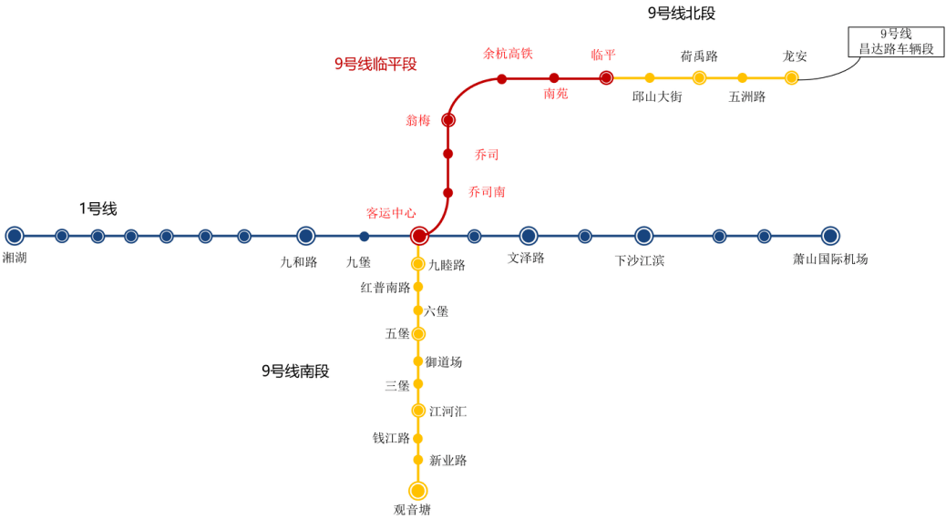 根據杭州地鐵線網規劃及2017年省發改委初步設計批覆,9號線一期工程全