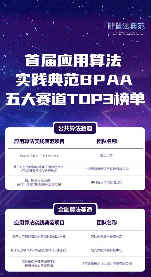 上海|上海普陀召开算法盛会，BPAA五大赛道激烈角逐