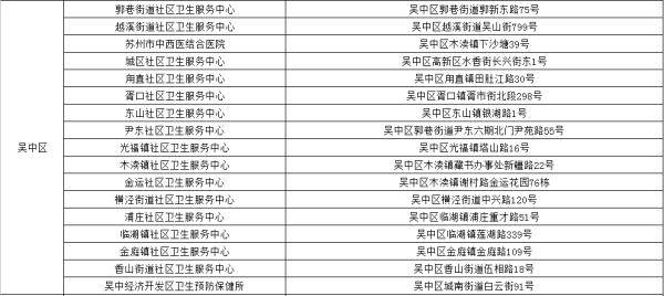 病毒|权威消息！苏州已全面恢复！