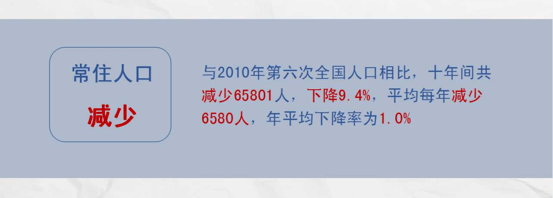 上海市崇明區第七次全國人口普查數據圖解