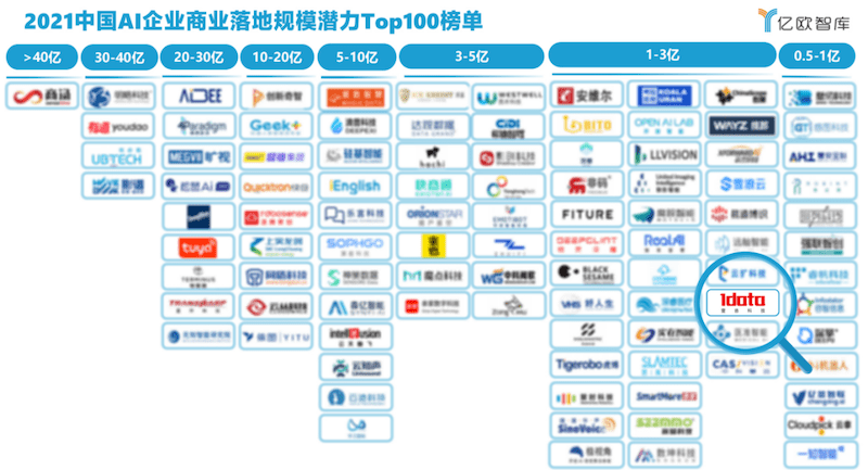 市场|《2021中国AI商业落地市场研究报告》发布