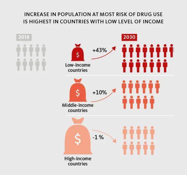 全球吸毒人数达275亿青少年却低估大麻的危险性