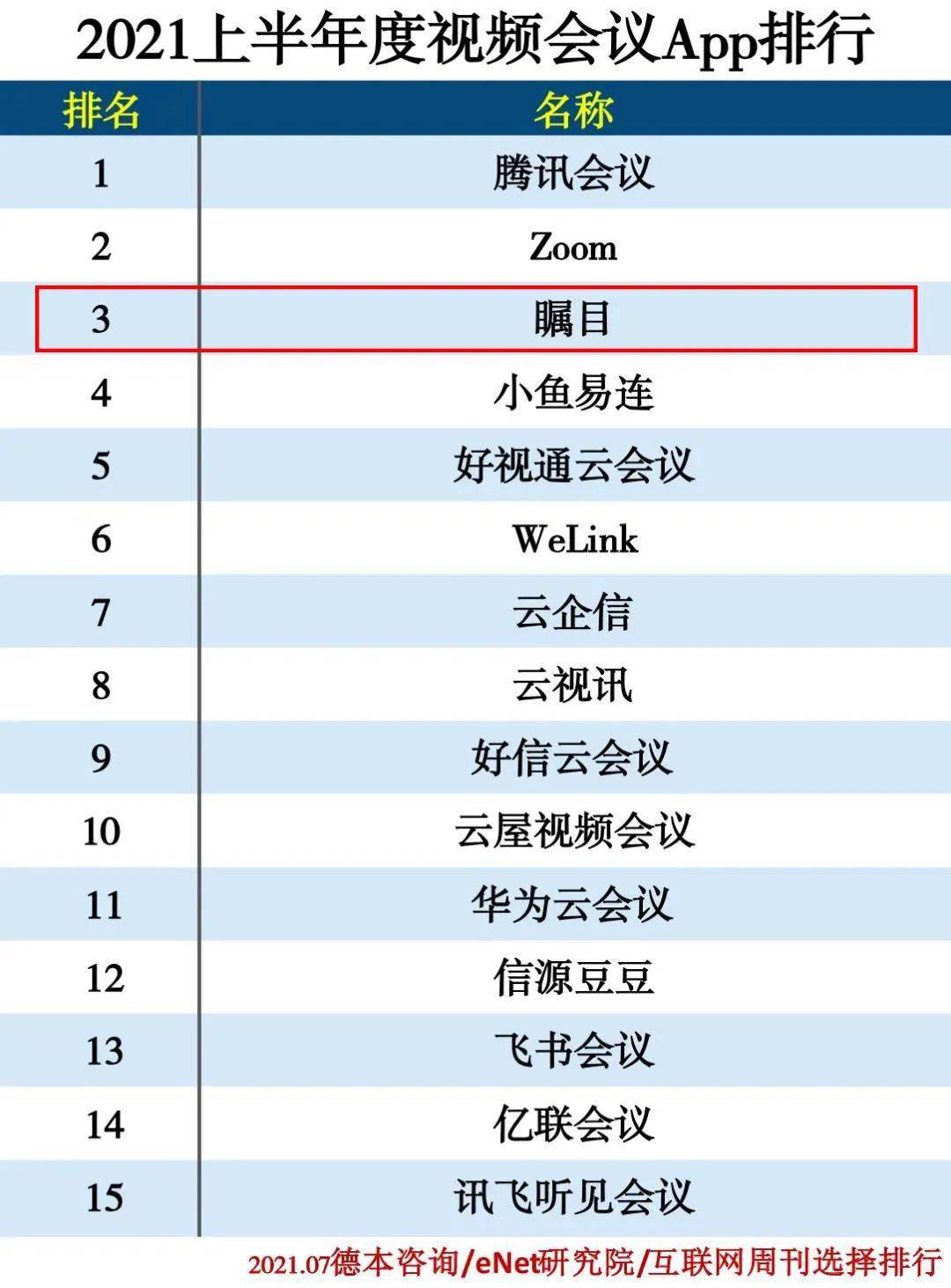 视频会议排名_视频会议图片(3)