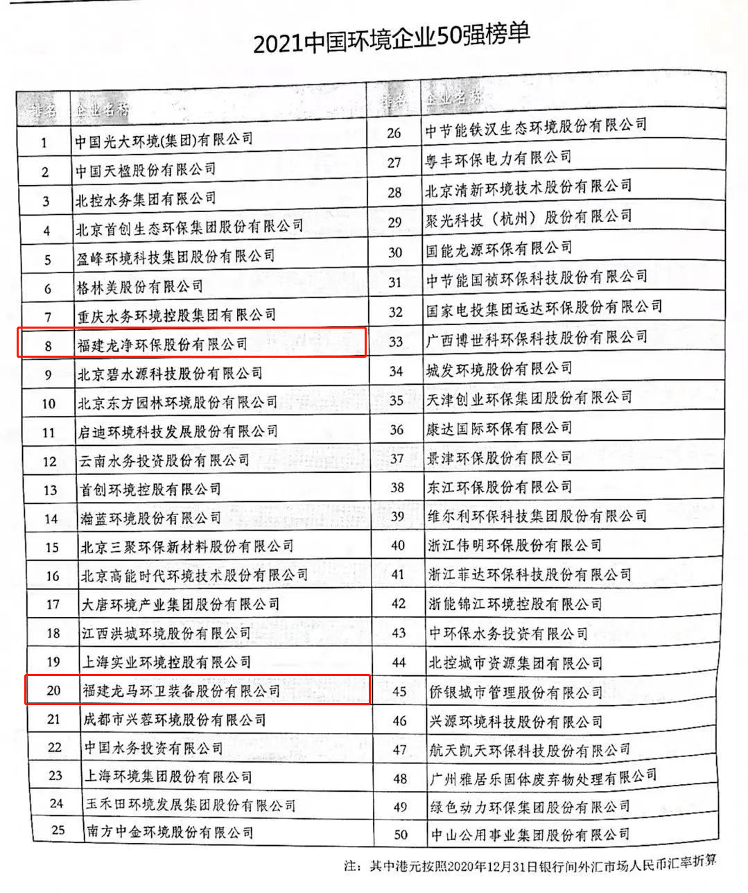 中国环保公司排行榜_2021中国环境企业50强榜单发布