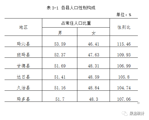 1940年国家人口列表_二战前后人口迁移列表