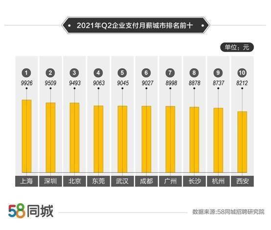 重庆普工招聘信息_重庆富士康科技高薪招聘普工(2)