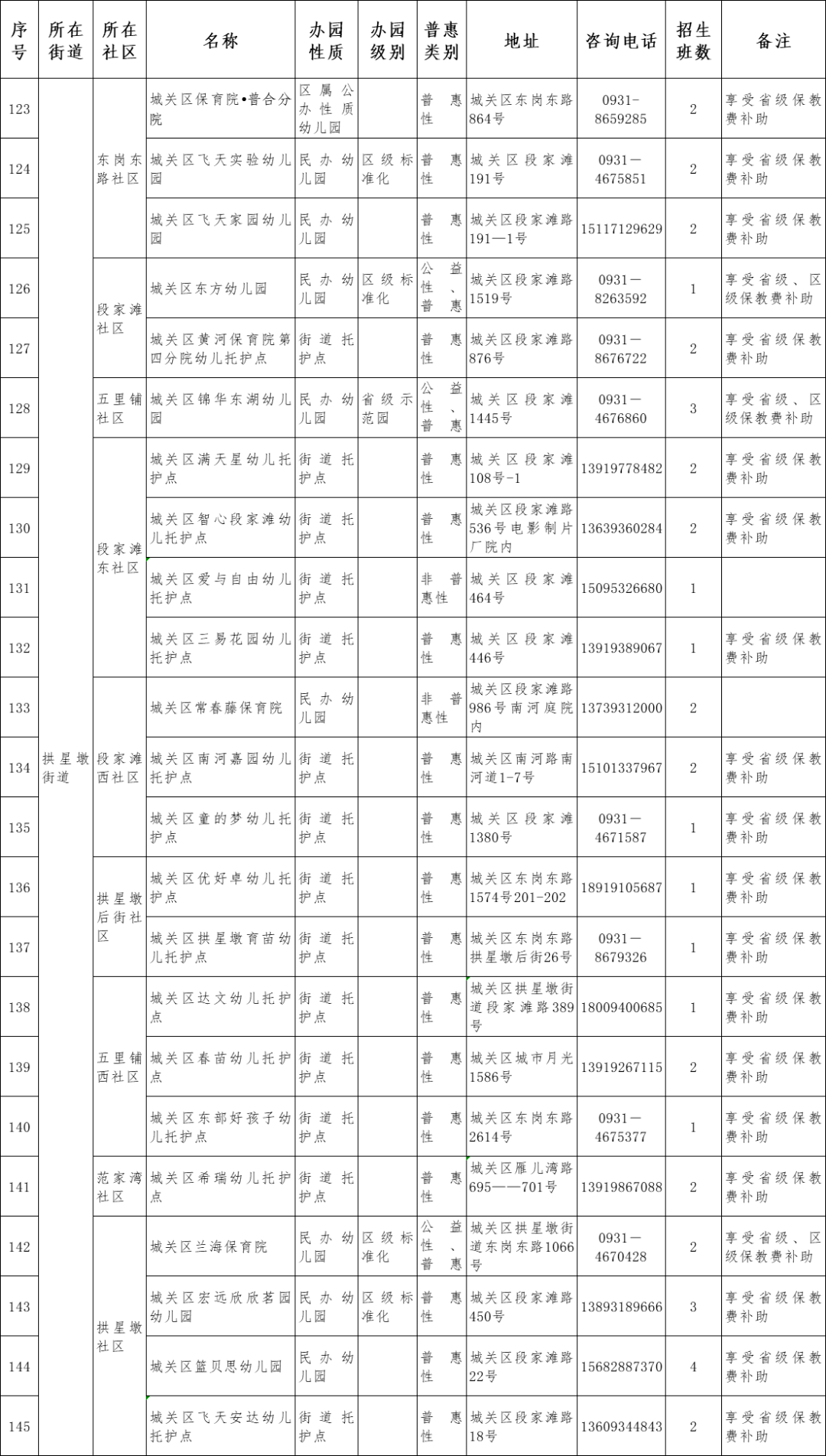 原则|兰州市城关区2021年托幼机构秋季招生说明